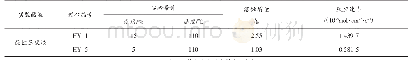 《表7 酸岩反应速率测试实验数据表》