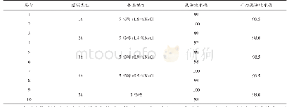 《表4 不同配液洗油能力实验结果》