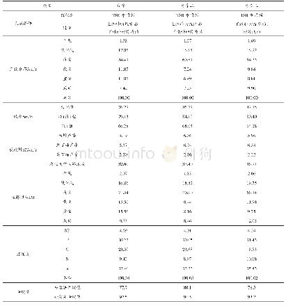 《表4 不同进料位置下产物分布情况》