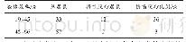 表6 压裂液效率与提前脱砂比例关系表