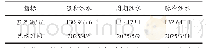 表3 机理模型三种注水方式数据对比表