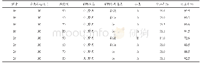 表4 温度对清水性能影响实验数据