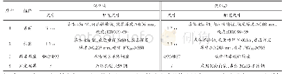 《表6 定型设计统计表：中高含水后期机采井抽油泵的改进与应用》