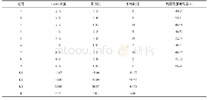 表1 正交试验结果：碱/高温湿热法预处理玉米秸秆纤维素的研究