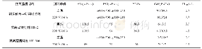 《表3 抗高温提切剂对钻井液体系性能的影响》