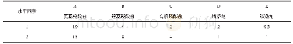 《表4 正交实验表头：中性解堵工作液开发与应用》