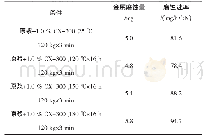 表1 CX-300在不同温度下的磨蚀速率