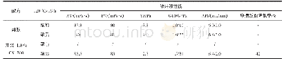 《表4 CX-300对基浆性能的影响》