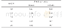 《表4 表面活性剂体系界面张力测定》