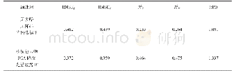 《表2 基于SVR的无预处理估测结果与预处理下结果最优的SOM含量估测结果》