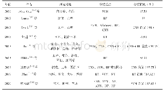 表5 机器学习分类算法：无人机遥感的农作物精细分类研究进展