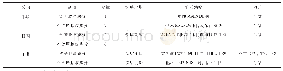 《表1 患者分期及基本情况表》