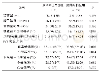 表6 精子低浓度组中不同顶体酶组的临床和实验数据比较