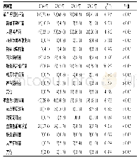 《表1 NICU 2014-2017年新生儿感染性肺炎菌株构成情况[n (%) ]》