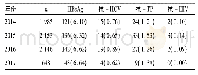 《表1 2014年1月-2017年6月输血前检查结果及感染率[n (%) ]》