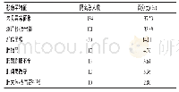 表4 357例留观隔离者肺CT表现