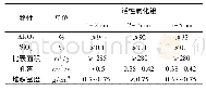 《表1 不同粒径活性氧化铝的性能参数》