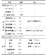 《表6 SCR系统运行成本》