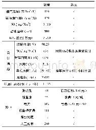 表8 湿法脱硫系统的运行成本