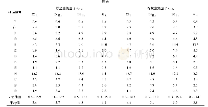 《表4 煤渣和煤灰中各天然放射性核素的富集因子》