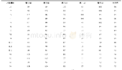 《表2 生物毒性监测结果表》