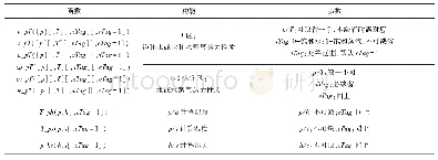 表4 阻性电流测试数据：基于IAPWS-IF97的分区判断方法研究