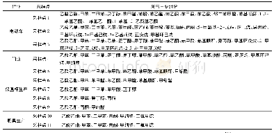 《表2 不同细分行业VOCs废气成分》