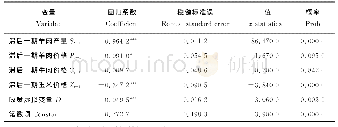 《表1 固定效应估计结果表》