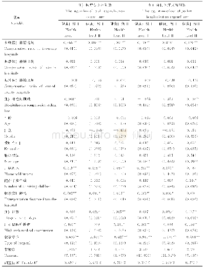 表8 住院支出的分群体OLS回归结果