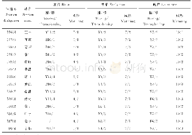 表5 江西省作物物候期观测数据
