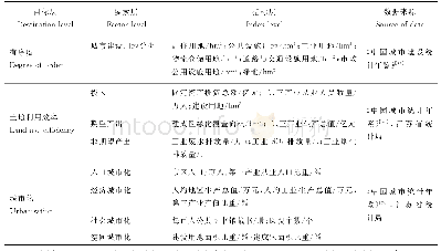 表1 城市土地利用结构、效率与城市化评价指标体系