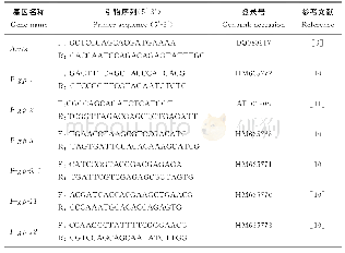 《表1 试验所需的引物信息》