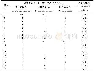 《表3 仿真试验方案及结果》