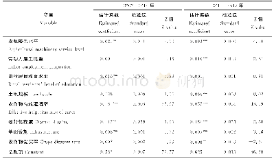 《表5 Tobit模型分阶段回归结果》