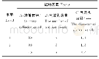 《表2 排种器性能试验因素与水平》