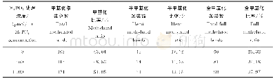 《表5 DNA甲基化水平统计分析》