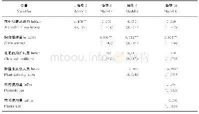 表3 考虑空间自相关性的SDM估计结果