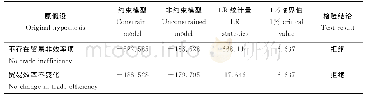 《表2 模型适用性结果检验》