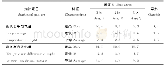 《表2 室内不同测试区夜间温度性能》