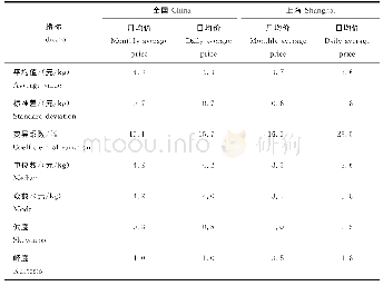 表1 全国和上海蔬菜价格数据统计特征分析