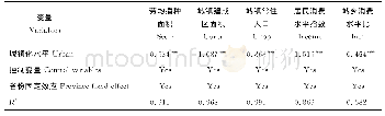 表3 中介变量对城镇化水平的回归结果