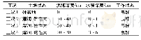 表4 试验工况条件Tab.4 Test conditions