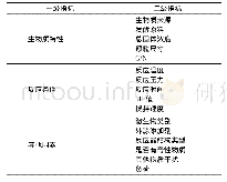 表1 厌氧发酵技术评价指标体系Tab.1 Evaluation index system of anaerobic fermentation technol-ogy