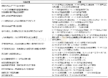 《表1 教学效果评价的调查结果》