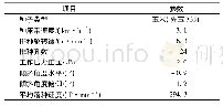 《表1 实验台参数：气吹式排种器设计仿真与性能试验》