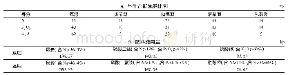 《表5 春玉米膜下滴灌处理施肥量》