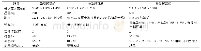 《表1 3种移栽机主要性能参数》