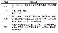 表1 专利检索类型：江西省农业机械专利分析及策略