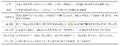 《表1 商业生态系统的分析框架》