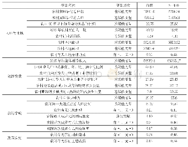 表1 CLDS2016村居问卷部分变量信息